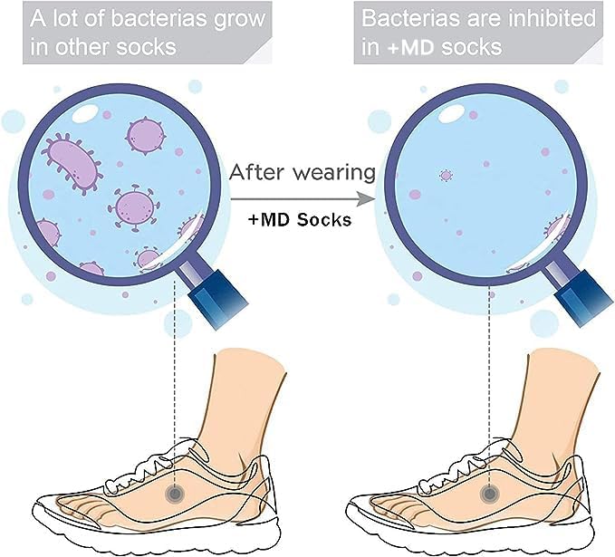 +MD Diabetic Socks for Men Women 6 Pairs,Non-Binding Top Extra Wide Ankle/Crew Socks, for Edema Circulator 9-11 10-13 13-15