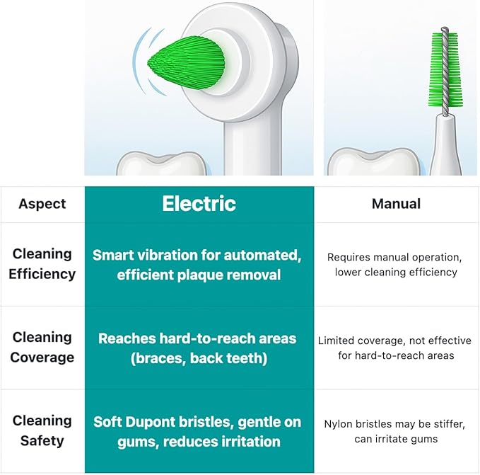 Black Interdental Replacement Brush Heads for Oral-B Electric Toothbrushes (Except The iO Series), 2-Pack, Ideal for Braces, Between Teeth, and Back Teeth Cleaning (2)