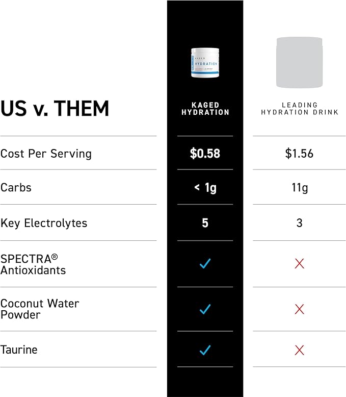 Kaged Hydration Electrolytes Powder | Fruit Punch | Hydra-Charge Sports Drink Mix | Pre, Post, Intra Workout | Low Carb, Vegan, Gluten Free | Supplements for Men & Women | 60 Servings