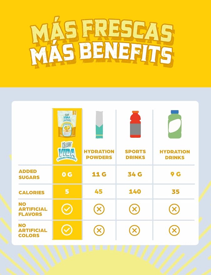 Electrolyte Drink Mix – Pineapple Agua Fresca Flavor | Sugar-Free Hydration Powder with Coconut Water & Minerals | 15 Single-Serve Stick Packs, Low Calorie, Natural Flavor