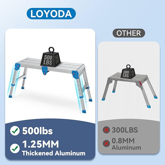 Work Platform 500 Lbs Capacity, Foldind Step Stool with One-Touch Automatic Fold, 4 Height Adjustment Step Platform, Perfect for RV Cleaning, Home Painting and Reaching High Places