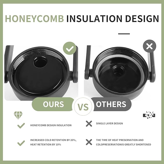 1 Gallon Water Bottle Insulated(Cold for 48 Hrs),BPA Free&Leak Proof,128oz Stainless Steel Water Jug,Big thermo,Large Water Bottle with Handle for Gym,Hiking,Camping&Travel,Stainless