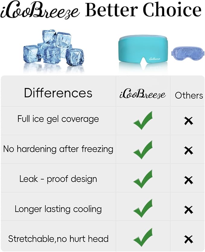 Cooling Eye Mask for Puffy Eyes, Headache and Migraine Relief Gel Eye Mask, for Headache, Puffiness, Eye Strain, Sinusitis & Post-Surgery Care – Large Soft Reusable Cold Eye Compress (Pale Blue)