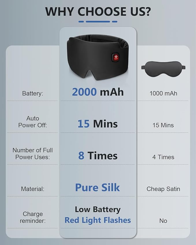 Silk Heated Eye Mask, 2000mAh Large Size Cordless Sleep Mask Warm Eye Compresses Electric Eye Heating Pad for Stye Blepharitis Dry Eyes Sinus Migraine Gifts for Men Woman (Black)