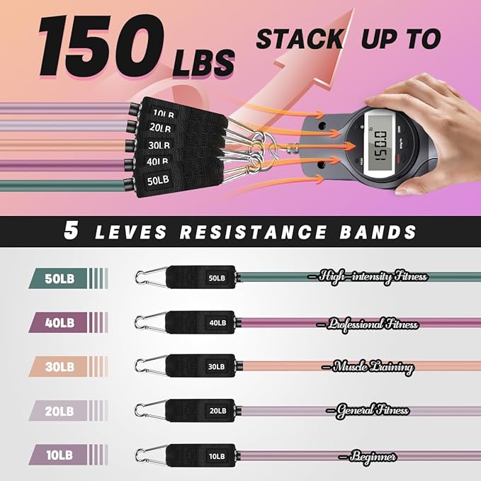 WHATAFIT Resistance Bands, Exercise Bands,Resistance Bands for Working Out, Work Out Bands with Handles for Men and Women Fitness, Strength Training Home Gym Equipment