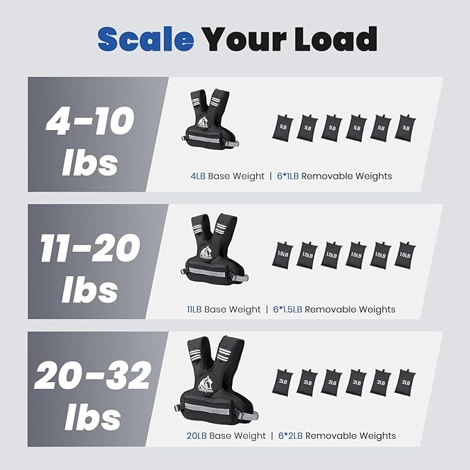 LIONSCOOL Weighted Vest for Men and Women, 4-10LB/11-20LB/20-32LB Adjustable Body Weight Vest with 6 Ironsand Weights & Reflective Stripes for Weight loss, Walking, Running, Cardio and Strength Training