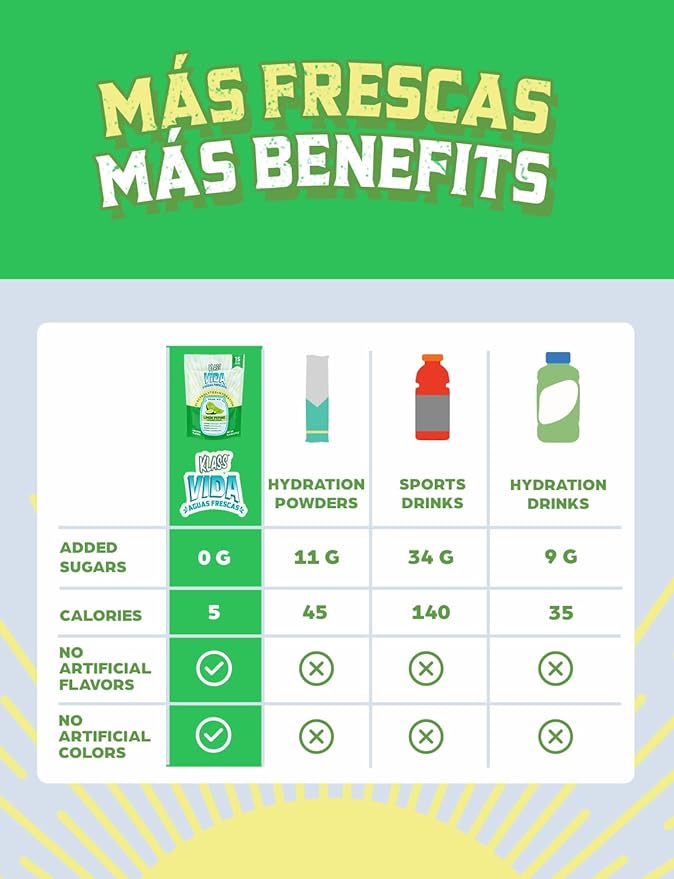 Electrolyte Drink Mix – Cucumber Limeade Agua Fresca Flavor | Sugar-Free Hydration Powder with Coconut Water & Minerals | 15 Single-Serve Stick Packs, Low Calorie, Natural Flavor