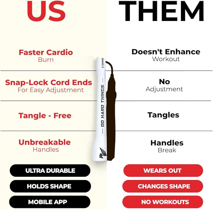 Elite Jumps | 6mm PVC Jump Ropes for Fitness | Indoor/Outdoor Adjustable Boxing Jump Rope w/Unbreakable Handles & Ultra-Durable Non-Kinking PVC | Skipping Rope for Men & Women & Boxer Rope Jump Rope