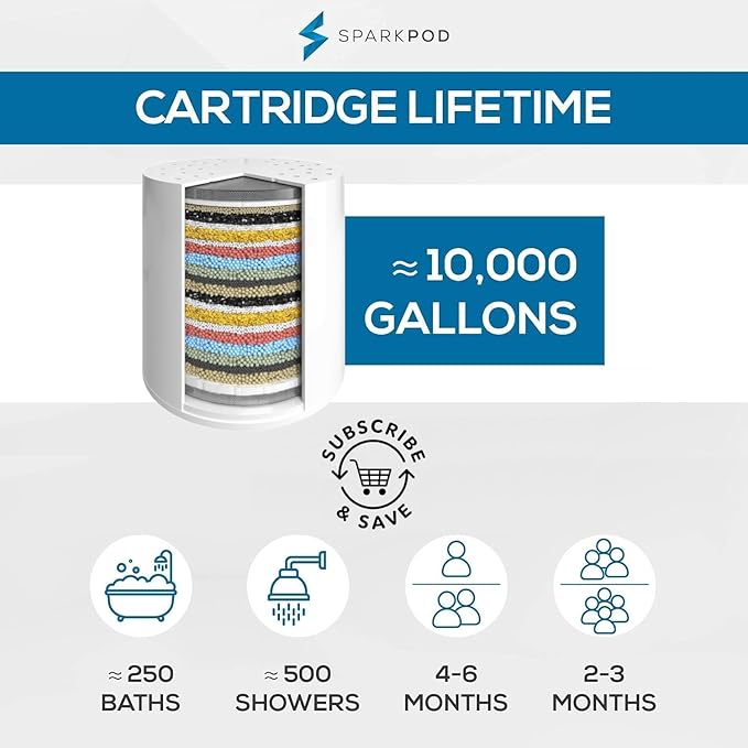 SparkPod Luxury Filtered Shower Head Set 23 Stage Shower Filter - Reduces Chlorine and Heavy Metals - High Pressure Showerhead Filter (8" Square, Elegant Brushed Nickel)