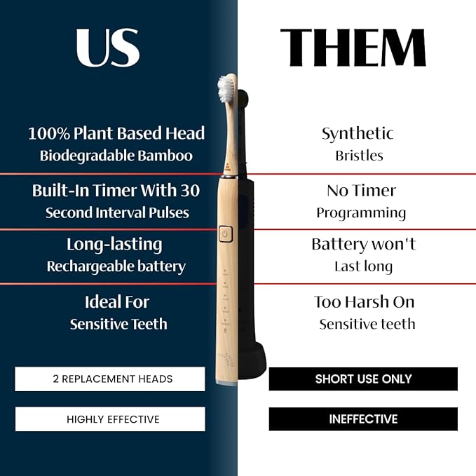 Better & Better Sonic Bamboo Electric Toothbrush for Adults | Rechargeable Electric Bamboo Toothbrush w/Plant-Based Bristles | Soft Brush Heads incl. | 5 Cleaning Modes & Long-Lasting Battery