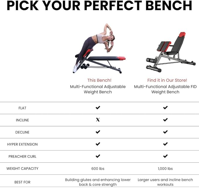 FF Finer Form Multi-Functional Weight Bench for Full All-in-One Body Workout – Adjustable Workout Bench Press for Home Gym, Fitness equipment for Back HyperExtension, Roman Chair Exercise, Sit up