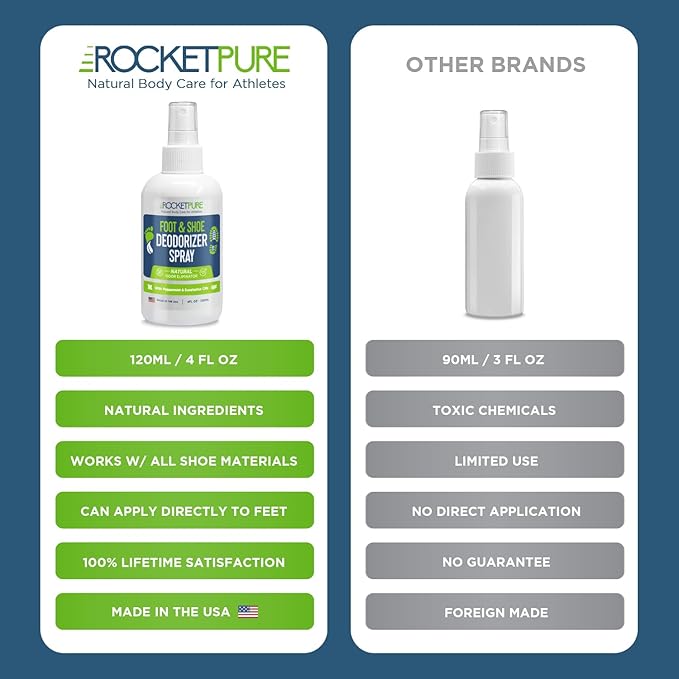Rocket Pure Natural Foot & Shoe Deodorizer Spray - Foot Spray for Smelly Feet & Shoe Spray for Smelly Shoes - Removes, Controls & Prevents Odors - Made with Essential Oils - Made in USA (Mint, 4oz)
