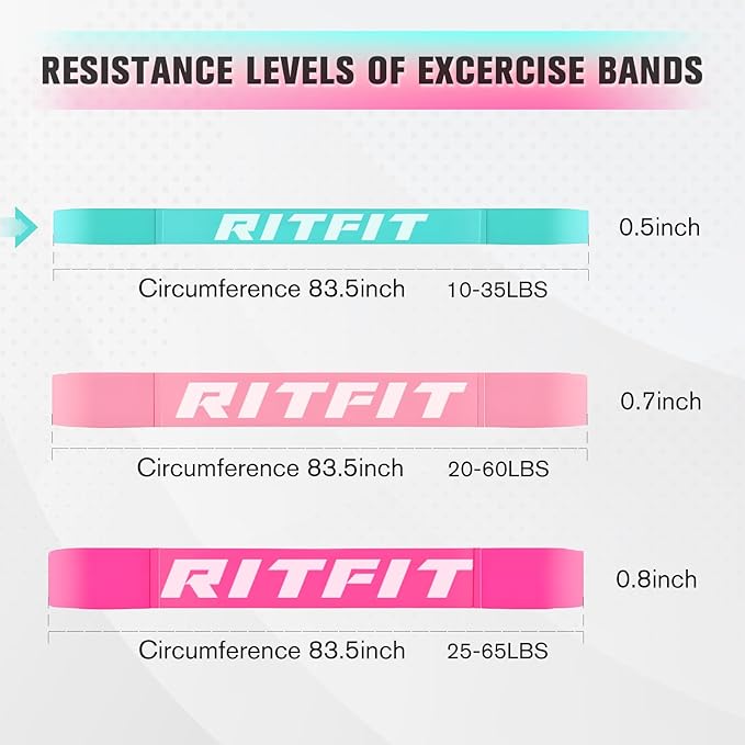 RitFit Pull Up Assist Band - Premium Resistance Band for Pull Up Assistance, Resistance Training, Body Stretching, Powerlifting, Mobility Training