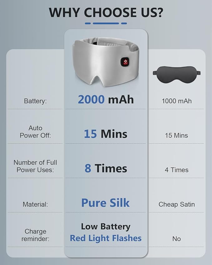 Silk Heated Eye Mask, 2000mAh Large Size Cordless Sleep Mask Warm Eye Compresses Electric Eye Heating Pad for Stye Blepharitis Dry Eyes Sinus Migraine Gifts for Men Woman (Grey)