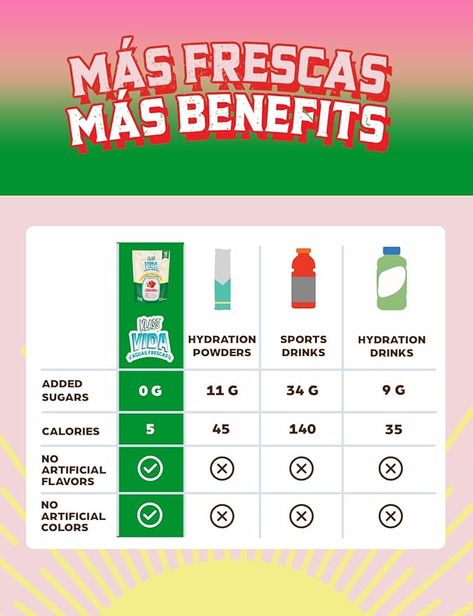 Hydration + Energy Electrolyte Drink Mix – Variety Pack with Hibiscus, Coffee Horchata & Strawberry Watermelon, Sugar-Free with Caffeine, L-Theanine, Coconut Water & Minerals