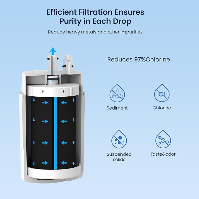 GLACIER FRESH Faucet Filter Replacement, Replacement for Brita Faucet Filter, 36311 On Tap Water Filter, Compatible with FR-200, FF-100, and All Brita Tap Water Filters (Pack of 4)