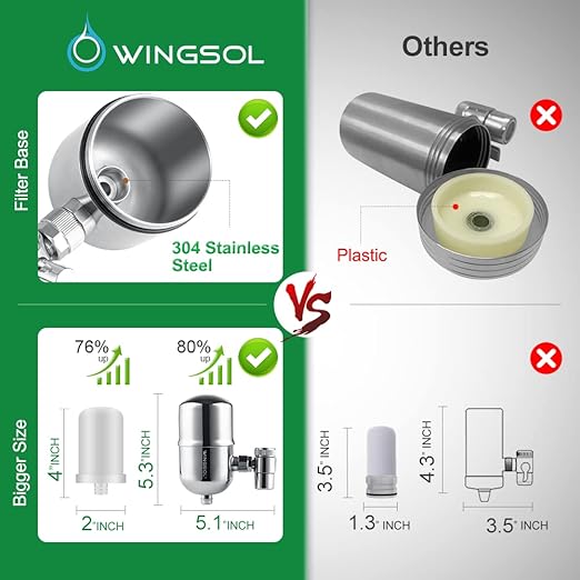 WINGSOL Faucet Filter Reusable Washable Filter Fit Well Water 304 Stainless Steel, Mainly Reduce Rust, Dirt, Sand and Partially Remove Odor Smell/Improve Taste, 250G 0.5µm Faucet Water Filter