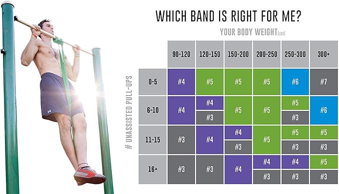 Rubberbanditz Combo Pull Up Assist Bands | Heavy Duty Resistance Exercise Bands for Powerlifting, Mobility, and Stretching | Resistance Bands for Working Out