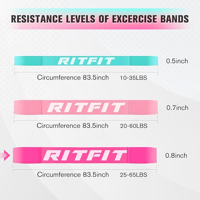 RitFit Pull Up Assist Band - Premium Resistance Band for Pull Up Assistance, Resistance Training, Body Stretching, Powerlifting, Mobility Training