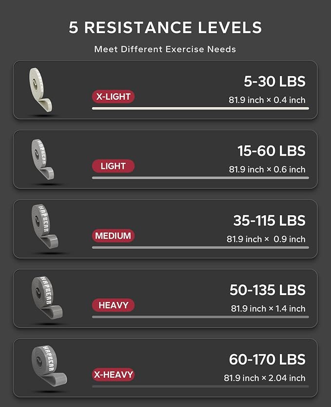 HAPBEAR Pull Up Assistance Bands Set of 5 - Resistance Bands for Working Out, Stretching, Physical Therapy, Muscle Training