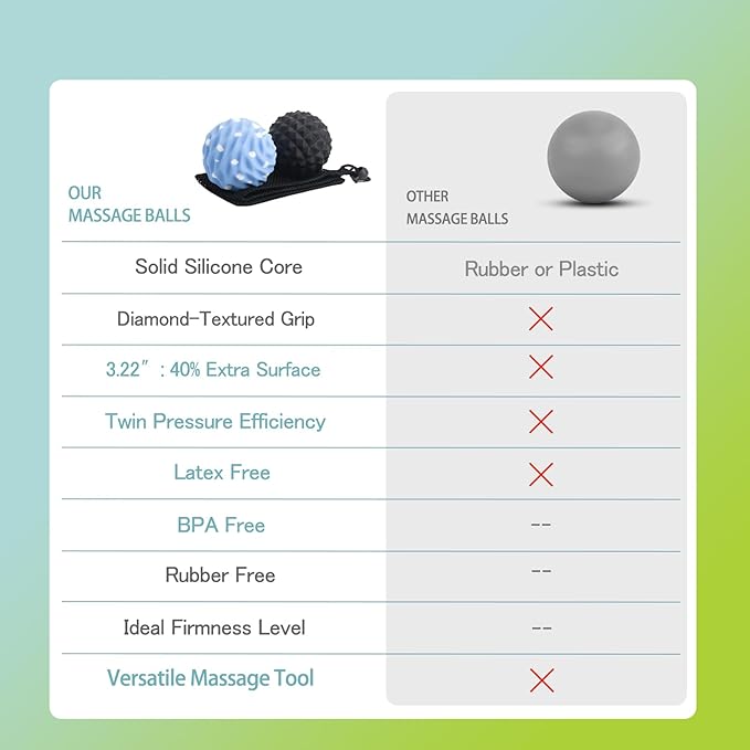 Large Massage Lacrosse Balls for Myofascial Release - Yoga Deep Tissue Massage,Trigger Point Therapy, Foot Plantar Fasciitis,Muscle Knots, Muscle Soreness Massager Balls(2 Pack)