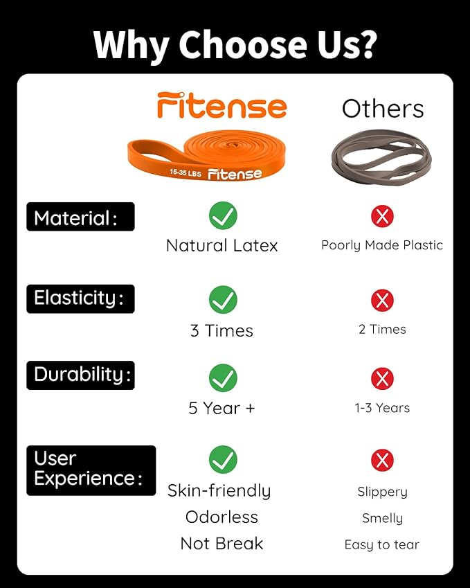 Resistance Bands Set - Pull Up Bands for Men Women, Exercise Bands Resistance with Door Anchor, Training Poster & Pouch for Body Stretching, Pull Up Assist