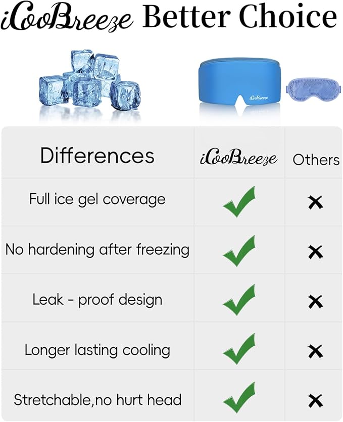 Cooling Eye Mask for Puffy Eyes, Headache and Migraine Relief Gel Eye Mask, for Headache, Puffiness, Eye Strain, Sinusitis & Post-Surgery Care – Large Soft Reusable Cold Eye Compress, Deep Blue