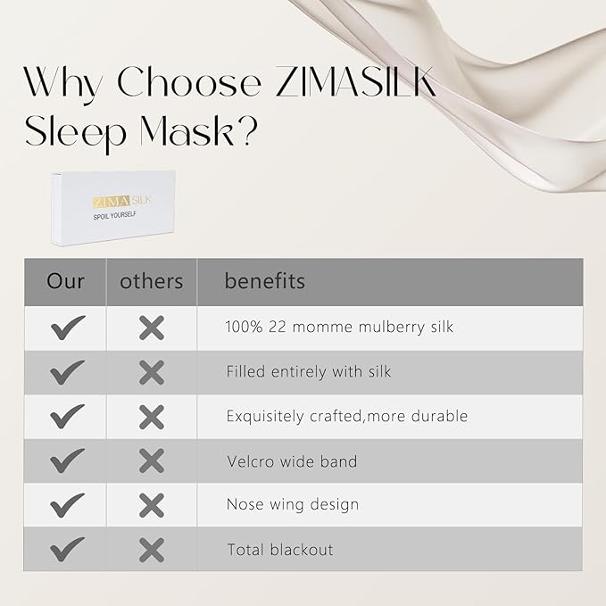 ZIMASILK 100% 22 Momme Mulberry Silk Sleep Mask - Full Silk Filled, Ultra-Soft & Breathable, Face-Hugging Blackout Eye Cover for Sleeping (Peacock Blue)