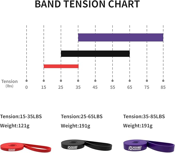 POWER GUIDANCE Pull Up Assist Bands - Stretch Resistance Band - Mobility Band - Powerlifting Bands - by Perfect for Body Stretching, Powerlifting, Resistance Training