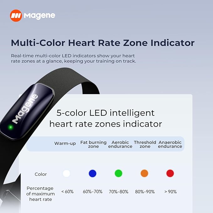 Magene H613 Heart Rate Monitor Chest Strap with Precise Tracking, Bluetooth & ANT+ Connectivity, 17h Offline Storage, IPX7 Waterproof, Multi-Color Heart Rate Zone Indicator for Cycling, Running, Yoga