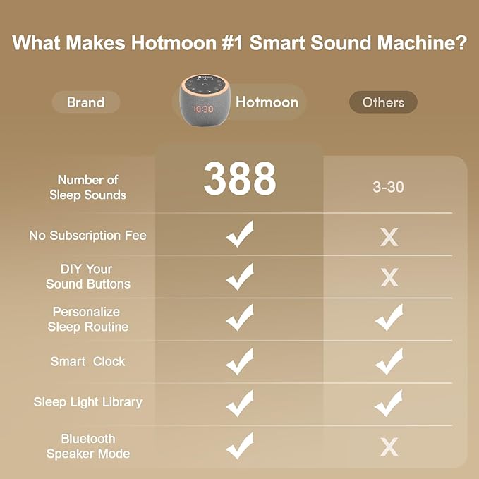 Hotmoon Cocoon Pro 2 Sound Machine 388 Soothing Sounds White Noise Machine for Babies & Adults, Smart Night Light, Sleeping Timer App Control, Brown Noise Pink Noise Block Out Office Yoga, Plug-in