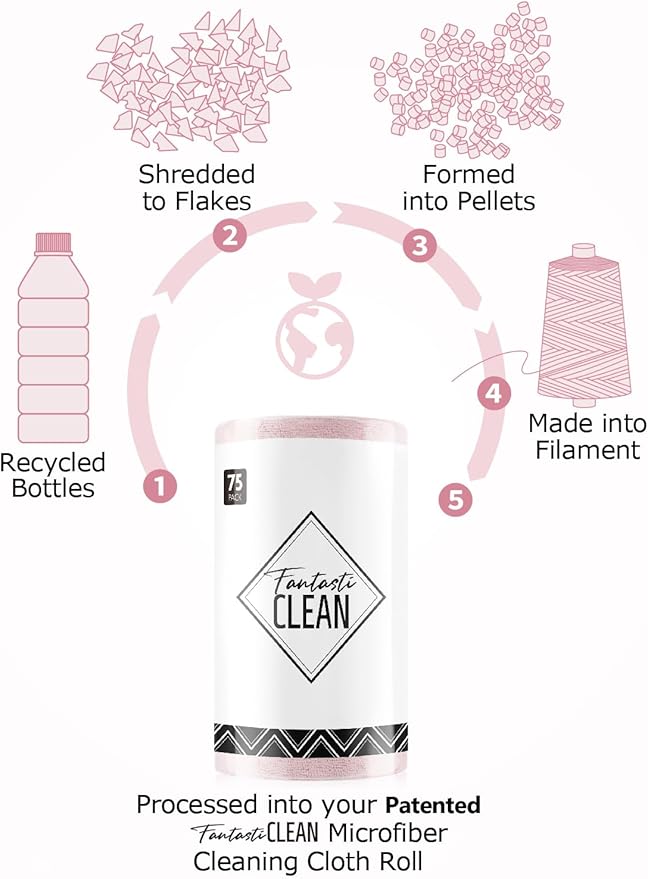 Fantasticlean Microfiber Cleaning Cloth Roll -75 Pack, Tear Away Microfiber Towels, 12" x 12", Reusable, Washable, Scratch Free, Ultra Absorbent Dish Rags for Car, Home, Garage or Shop (Pink)