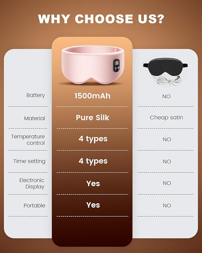 Heated Eye Mask - Cordless Eye Mask for Dry Eyes |4 Heating Levels |Timer Shutoff Functions|Washable Dry Eye Relief|1500mAh|Sleep & Travel Essential|Silk Fabric