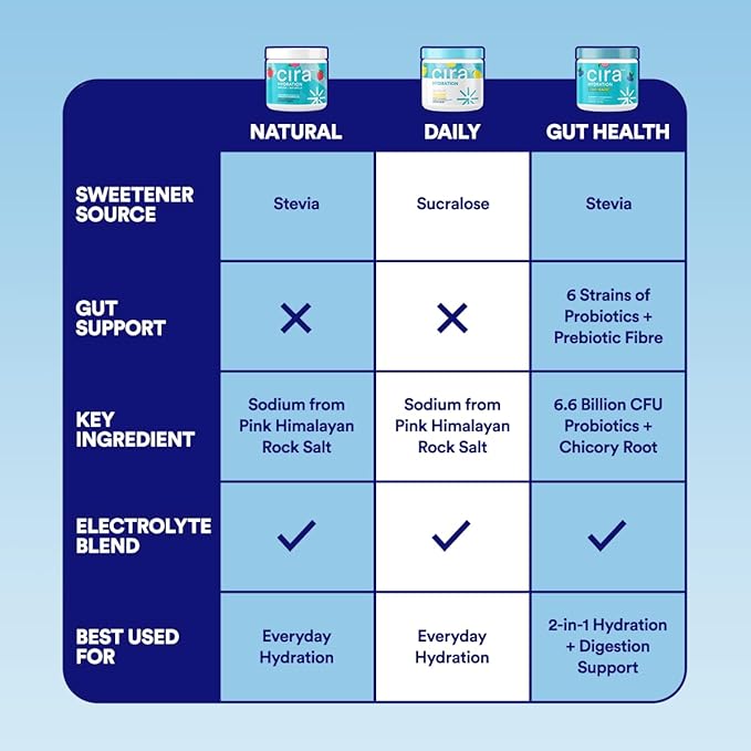 Cira Hydration Powder (45 Servings) - Natural Electrolyte Powder & Drink Mix, Naturally Flavored & Sweetened with Stevia & Himalayan Salt - Raspberry Hibiscus