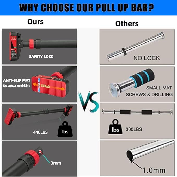 Pull Up Bar for Doorway - Adjustable No Screws Chin Up Bar for Home Gym, 440 LBS Max Load, with Level Meter & Anti-Slip Design for Strength Training