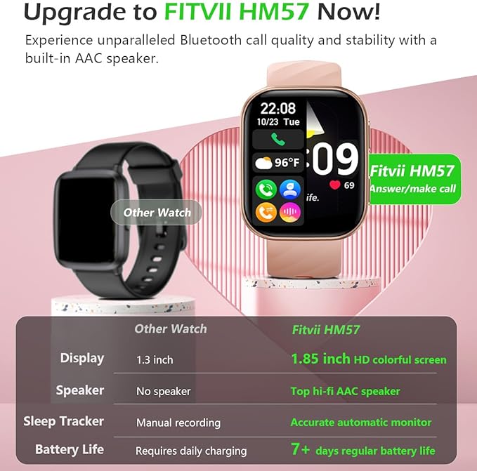 FITVII Health & Fitness Tracker (Answer/Make Calls), Smart Watch with 24/7 Heart Rate and Blood Pressure, Sleep Tracking, Blood Oxygen Monitor, 120+ Sport Mode Activity Tracker for Women Men