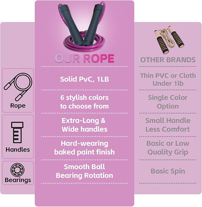 Weighted Jump Rope, 1LB Tangle-Free Ball Bearing Rapid Speed Skipping Rope for Men Women, Adjustable 9mm Cotton & PVC Rope with Alum Handle for Boxing MMA Weight-Loss Athletic Workout Fitness