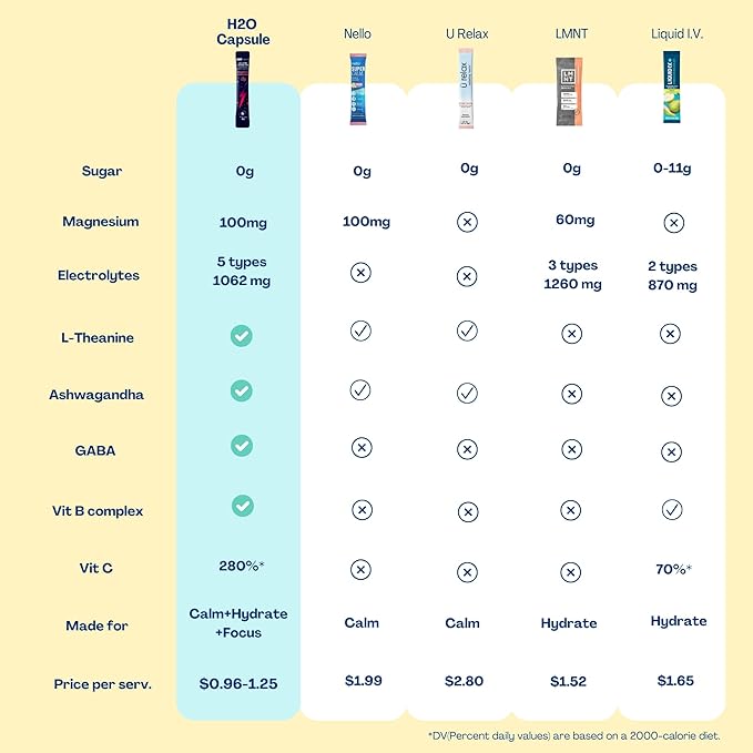 Calm Magnesium Glycinate Drink Mix with Electrolytes – Sugar Free Powder with Ashwagandha, L-Theanine, Vitamin B & GABA – Cortisol Support, Stress Relief, Hydration & Focus - 20 servings (Lemon)