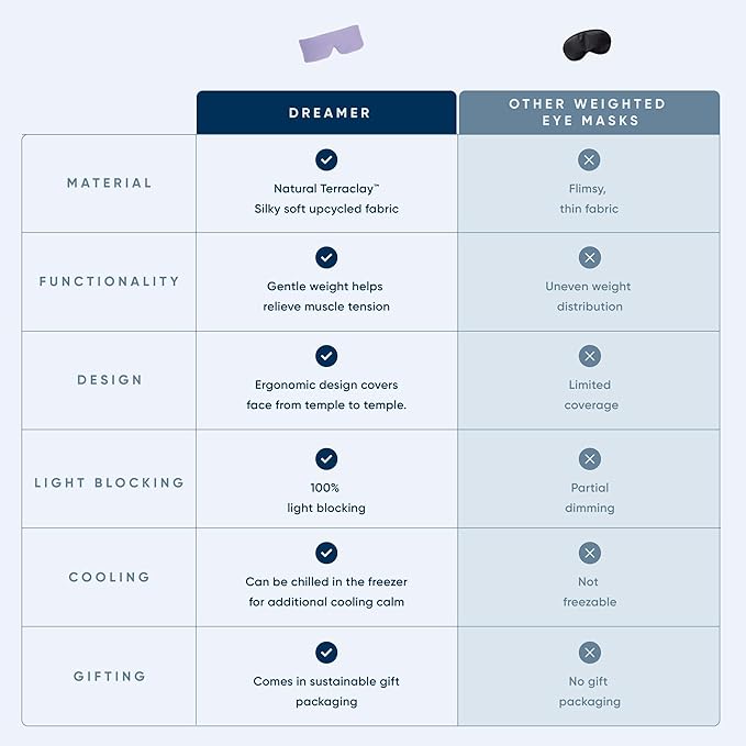 Bearaby Midnight Blue Sleep Mask 23” x 4” Weighted Eye Mask for Sleeping 0.75 lbs 100% Light Blocking Mask for Travel and Rest Silky Soft Fabric for Deep Gentle Sleep