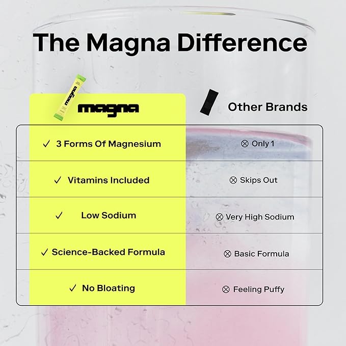MAGNA Electrolyte Powder Drink Mix for Hydration, Energy & Focus Support with Magnesium L Threonate, Sodium, Potassium, Vitamin D, B6 & B12, Sugar Free, Mint Lemonade Flavor, 14 Servings