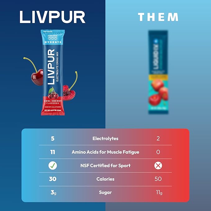 LivPur Electrolyte Drink Mix, Instant Hydration Powder with Vitamin C, B6, B12 & Essential Amino Acids for Muscle Support & Immune Health, Sports Essentials, Cool Cherry Flavor, 15 Stick Packs
