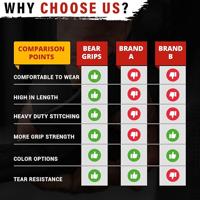 Bear Grips Lifting Straps - Gym & Weightlifting Straps for Men & Women, Deadlift Support, 2 Pairs