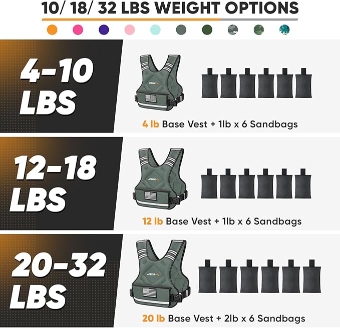 APEXUP Adjustable Weighted Vest, 4-10lb/12-18lb/20-32lb Vest with 6 Ironsand Weights and Large Pocket, Weight Vest for Men Women Strength Training, Running, Walking