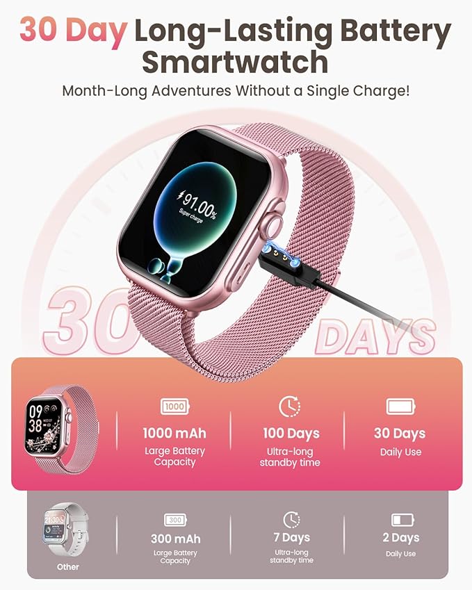 Smart Watch for Women Men Fitness: 1.85" Smart Watch with 30 Days+ Battery Life Make/Recive Call Heart Rate SpO2 Sleep Monitor 120+ Sport IP68 Waterproof Fitness Tracker Watch for iPhone Android