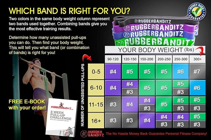 Rubberbanditz Combo Pull Up Assist Bands | Heavy Duty Resistance Exercise Bands for Powerlifting, Mobility, and Stretching | Resistance Bands for Working Out