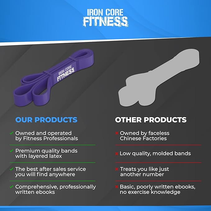 Pull Up Assistance Resistance Bands - Long Loop Power Bands for Men and Women - Strength Power Flexibility Training at Home & Gym - Ebooks & Workout Chart Included by Iron Core Fitness