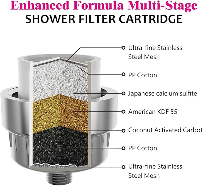 Enhanced Formula Multi-Stage Shower Filter Cartridge,High output Universal replacement filter cartridge, Remove Chlorine Heavy Metals and Other Sediments, Reduces Dry Itchy Skin(Pack of 2)