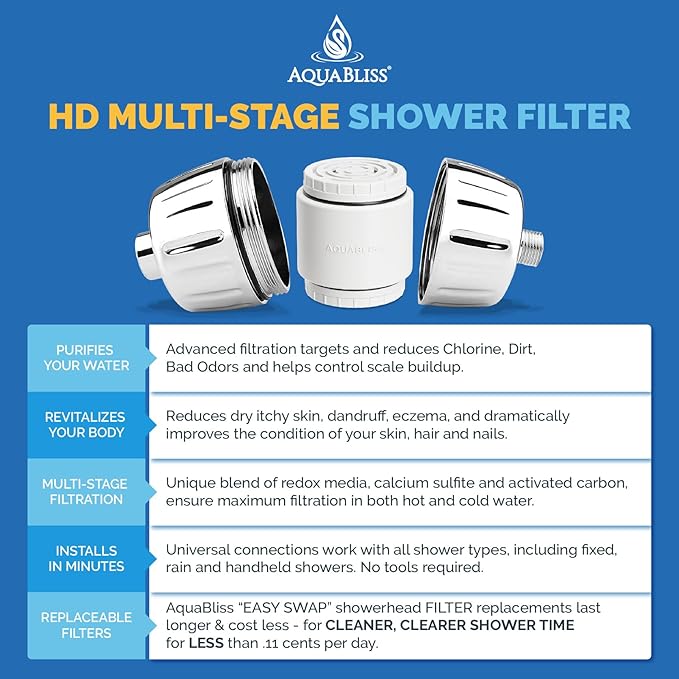 AquaBliss HD Multi Stage Shower Filter Replacement Cartridge for SF400 & SF500-48x Heavy Duty Detox Power. Kiss Itching, Breakage & Dullness Goodbye. Reduce Rust, Chlorine, Toxins. 1-Pack (SFC500)