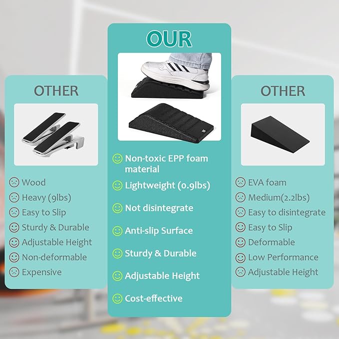 Squat Wedge Block 2PCS Non Slip Professional Ramp - 550 LBS Weight Capacity - Slant Board for Calf Stretching - Calf Stretcher Slant Board - Yoga Blocks