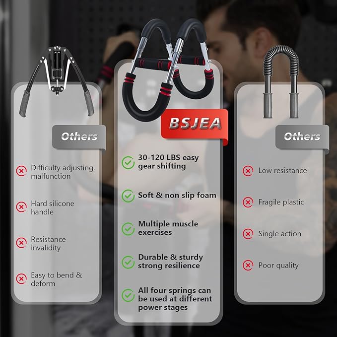 Twister Arm Trainer,30-120lb Adjustable,Chest Trainer for Men & Women with 4 Springs & Train Poster,Arm Trainer for Chest Clip Muscle & Arm Strength